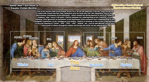 the last supper analysis